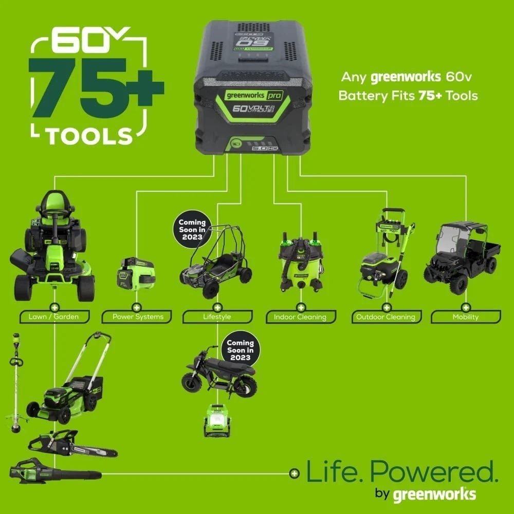 Greenworks 60V 21″ Brushless Self-Propelled Battery Powered Lawn Mower + (2) 4.0Ah Batteries & Dual Port Charger - Image 1